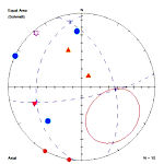 SpheriStat Software sold by RockWare