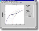 AQTESOLV Software RockWare