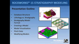 RockWare Software: RockWorks15