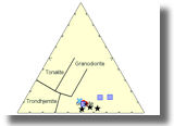 RockWare Software: Igpet