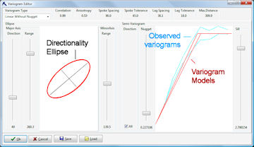 RockWorks16 variogram editor