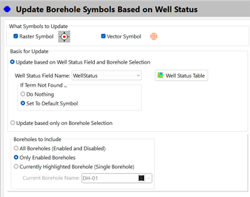 Rockworks symbols borehole map