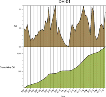 RockWorks borehole graph production