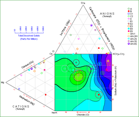 RockWorks durov diagram TDS