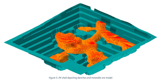 RockWare Mine extract ModOps