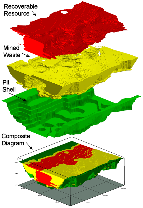 RockWorks ModOps surface color volume extract excavation