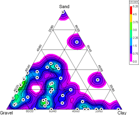 RockWorks sample ternary diagram