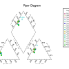 AqQA software Piper diagram