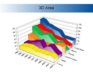 3D graph