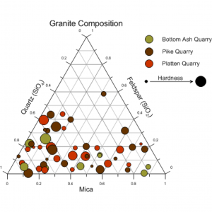RockWare Software: Grapher