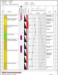 RockWare Software: LogPlot