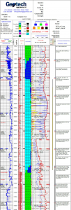RockWare Software: LogPlot