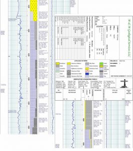 RockWare Software: LogPlot