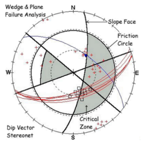 Stereonet