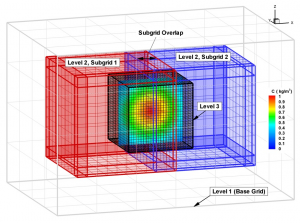 RockWare Software: Applied Groundwater
