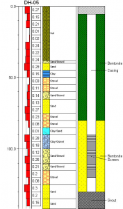 RockWare Software: RockWorks