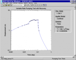 Aqtesolv sold by RockWare