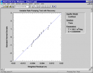 Aqtesolv sold by RockWare