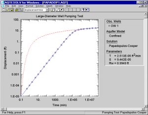 Aqtesolv sold by RockWare