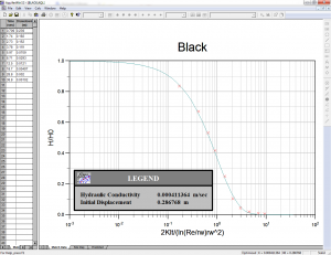AquiferWin32 sold by RockWare