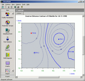 RockWare Software ChemPoint