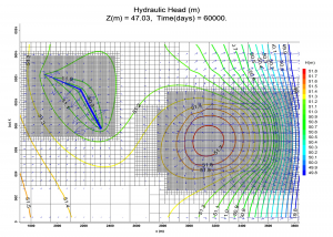 Adaptive Groundwater