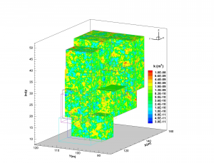 Adaptive Groundwater
