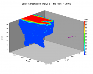 Adaptive Groundwater