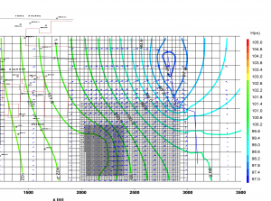 Adaptive Groundwater