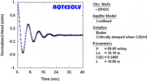 Aqtesolv sold by RockWare