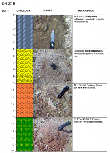 RockWare Software: LogPlot