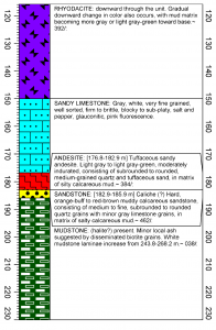 RockWare Software: LogPlot
