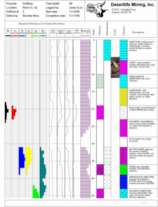 RockWare Software: LogPlot