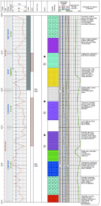 RockWare Software: LogPlot