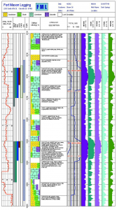 RockWare Software: LogPlot