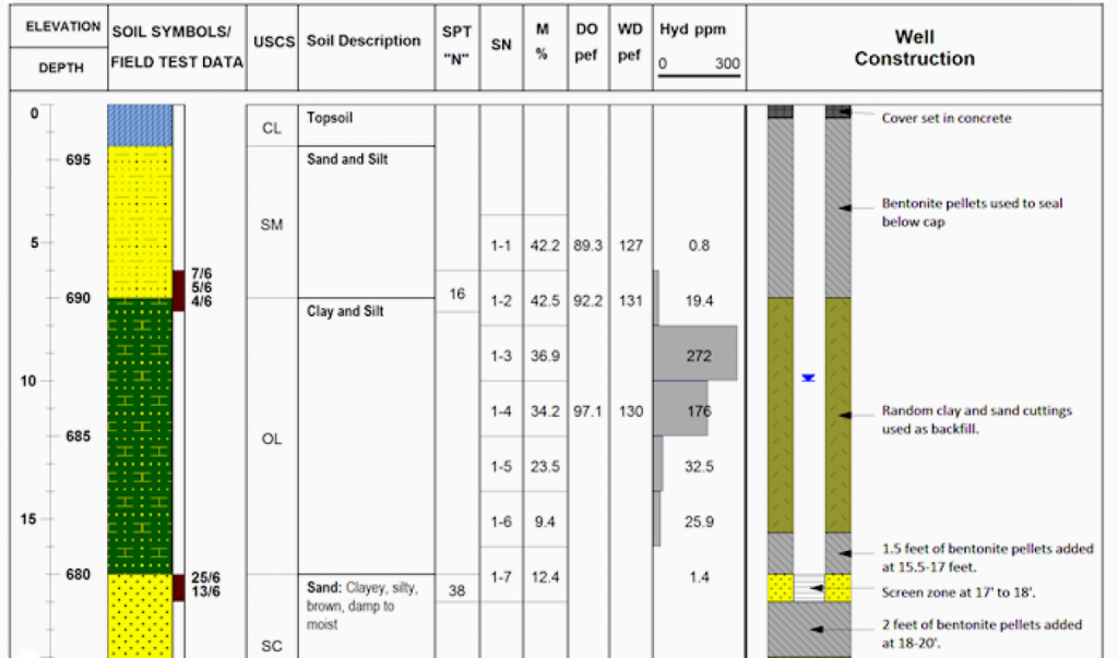 LogPlot Feature Summary - RockWare