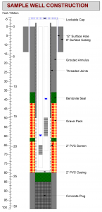 RockWare Software: LogPlot