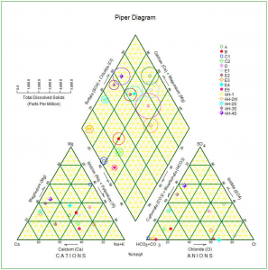 RockWare Software: RockWorks