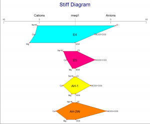 RockWare Software: RockWorks