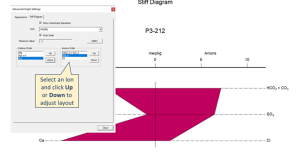 AqQA aqqa water chemistry diagram settings