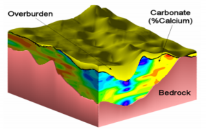 RockWare Software: RockWorks