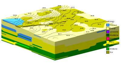 RockWare Software: RockWorks