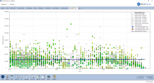 PetroVisual scatter plot