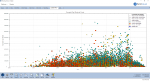 PetroVisual scatter plot